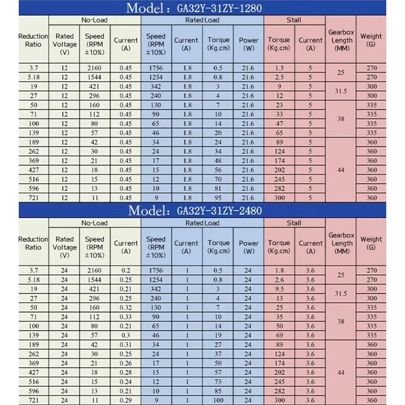 32GP-31ZY Planetary Brushed Motor DC 12V24V Vorwärts- und Rückwärtsgeschwindigkeitsregelung - Bild 3 von 4