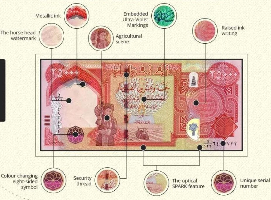 Moneda de 25000 dinares iraquíes 100.000 sin circular (4 x 25K) NUEVO IQD Foto 4 de 4