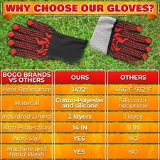 Aramid Heat Resistant Grill Gloves, 1472°F Dual-Layer BBQ Cooking Mitts 1Pair/#