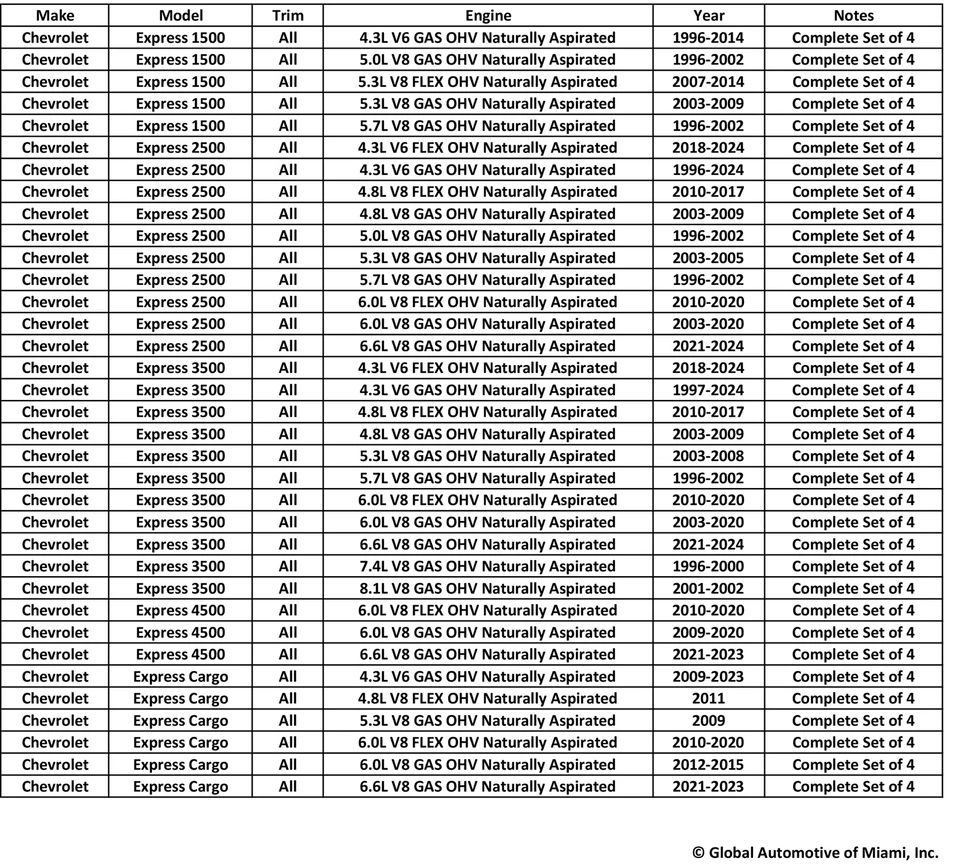 Juego de 4 sensores de oxígeno Delco de CA para camioneta Chevrolet Express 1996-2024 (todos los modelos) Foto 2 de 4