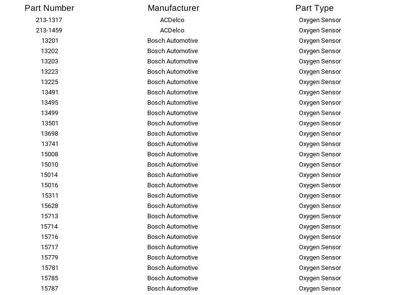 Sensor de oxígeno Bosch 13202 para Aston Martin Ford Jaguar Lincoln Mazda Mercury Foto 3 de 4