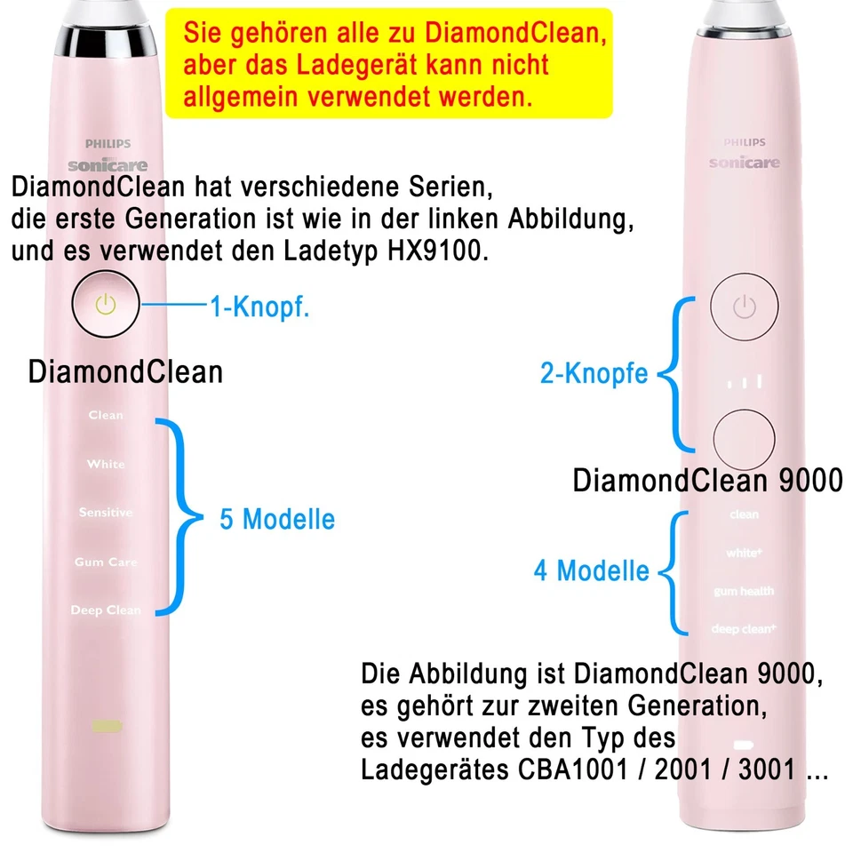Philip Sonicare DiamondClean 9000 HX991 HX992 Griff elektrische Schallzahnbürste - Bild 2 von 4