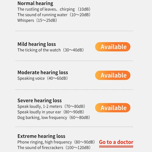 Bone Conduction Hearing Aid Earphone Sound Collector Noise Reduction for Seniors - Picture 11 of 14