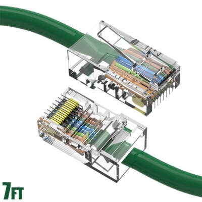 7FT Cat5e RJ45 Ethernet LAN Network UTP Non-Booted Patch Cable Cord Copper Green