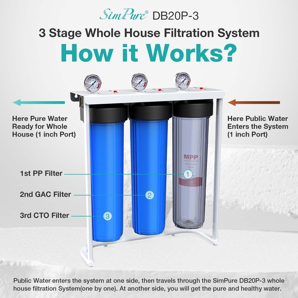 3Stage Whole House Water Filter System for 4.5"x20" Filtration