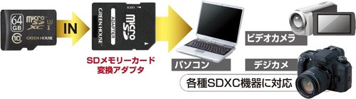 Greenhouse GH-SDMRXCUA64G High-speed microSDXC card compatible with UHS speed cl - Zdjęcie 5 z 7
