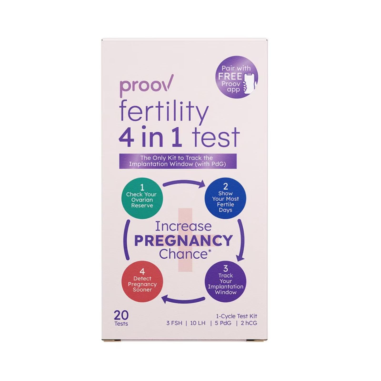 Proov - 4-in-1 Fertility Test for Women - Ovulation & Pregnancy 