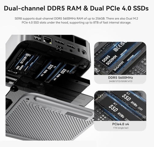 Beelink SER8 Mini PC AMD Ryzen 7 8745HS 32GB DDR5 RAM 1TB PCIe4.0 SSD - Picture 6 of 6