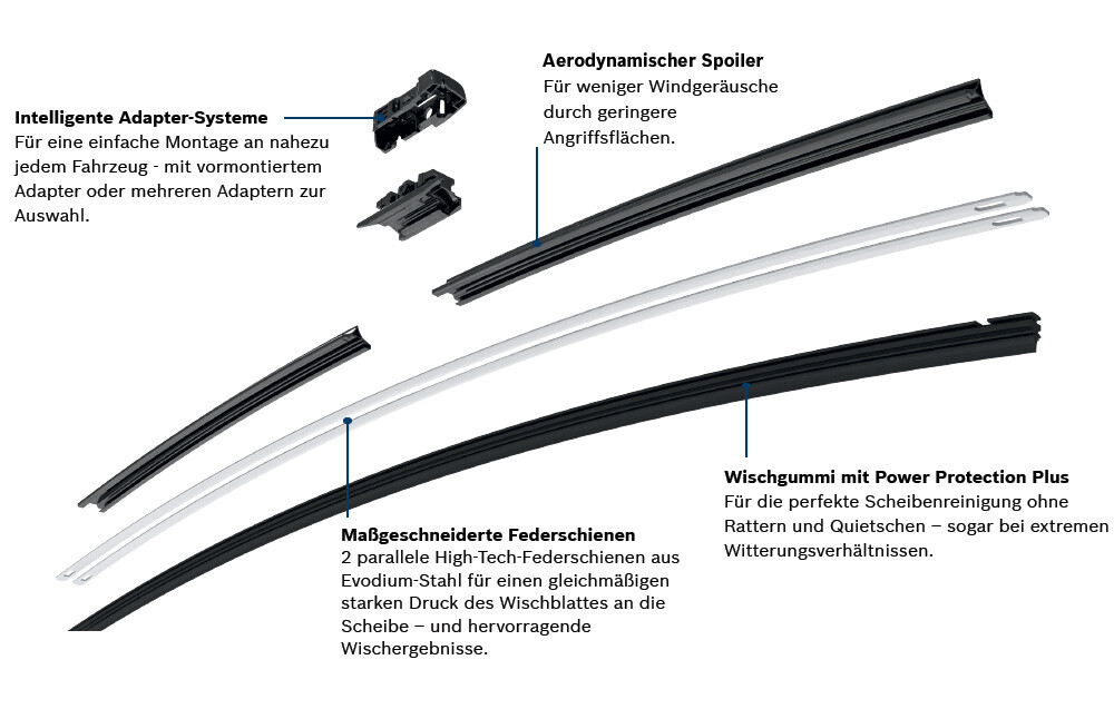 FFDZLOP Heckscheibenwischer Set Für Audi Q8 2018-2019 - Wischerarm & Blatt