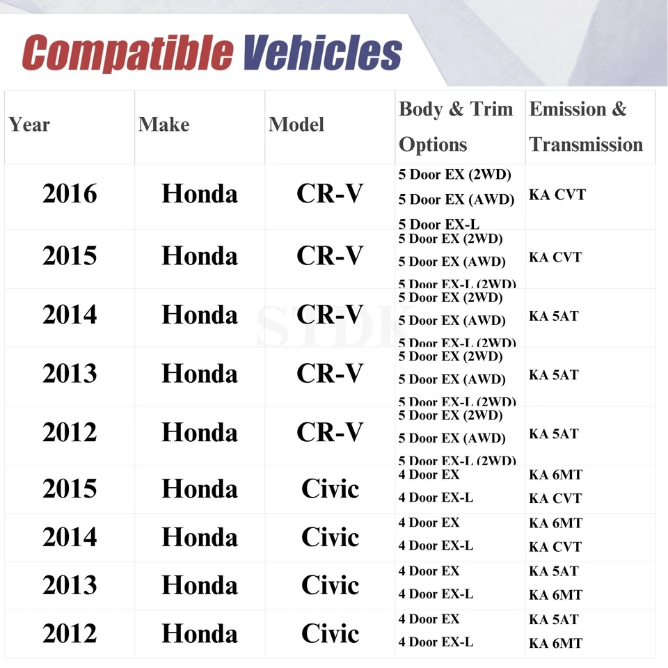 For Honda CR-V 2012-2016 Honda Civic 2012-2015 New Sunroof Motor 6004-SA0-005 Foto 3 de 4