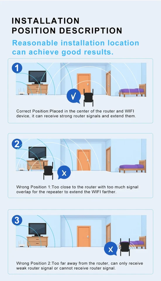 1500Mbps Wifi Extender Repeater Booster Signal Range Wireless Router Amplifier - Immagine 2 di 4