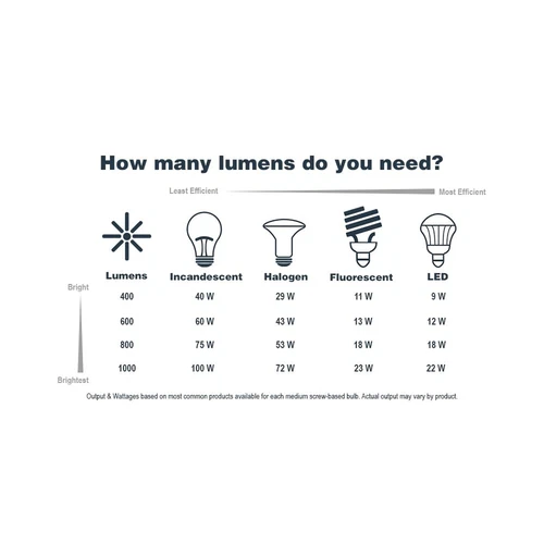 Designers Fountain 2461-BK Today's Home Outdoor Wall Lantern Sconce, 14.25in ... - Picture 8 of 8