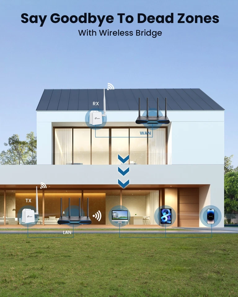 Loocam Wireless Bridge Point to Point, Outdoor Long Range WIFI Extender - Image 2 of 4