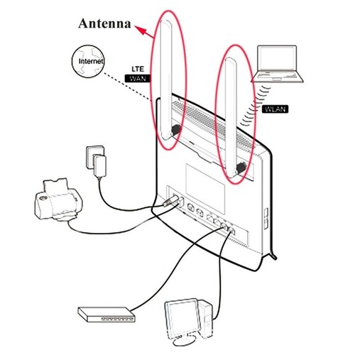 2pcs/lot Antenne 4G 10dBi SMA Mâle 700-2700MHz pour Routeur 4G LTE Wifi Ante-q-* - Photo 6/14