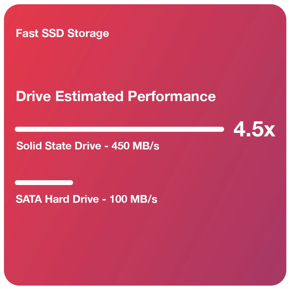 HP Desktop Computer PC i7 - up to 64GB RAM, 2TB SSD, Windows 10/11 Pro - WIFI BT - Image 4 of 4