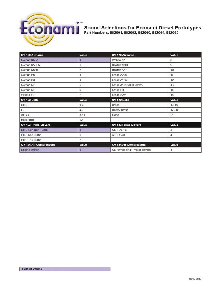 SoundTraxx Econami ECO-21PNEM For Diesel : DCC Sound Decoder 6 Function 882006 - Image 2 of 4