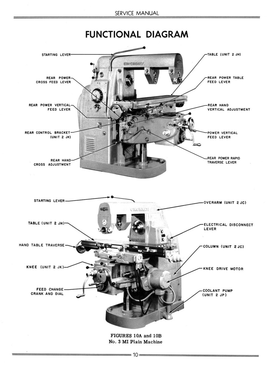 Cincinnati Nos. 2ML, 2MI & 3MI Milling Machines LL Service & Parts