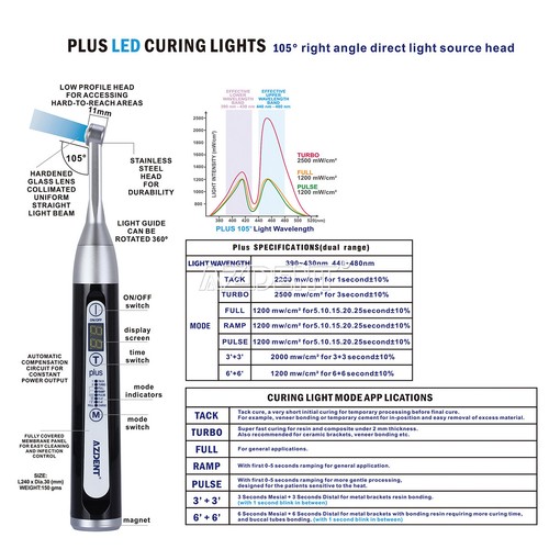 AZDENT Dental Wireless LED Lichthärtung 1 Sekunde Heilung Breitspektrum 3 Farben - Bild 8 von 17