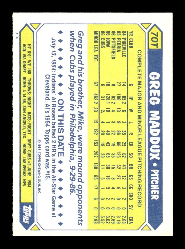 2014 Topps #FS-18 Greg Maddux Future Stars That Never Were - Image 2 of 2