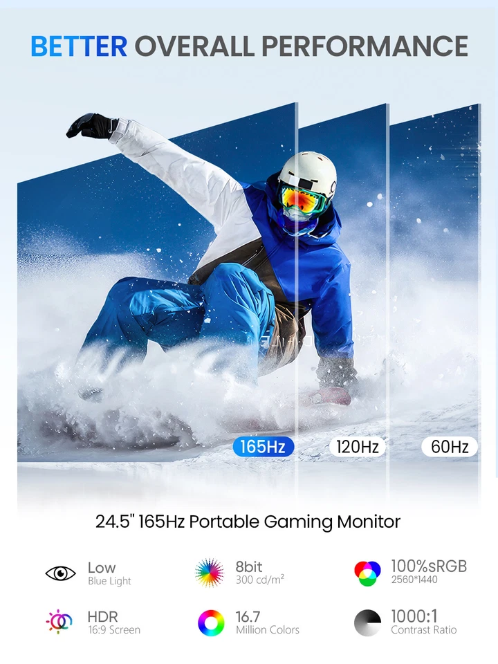 EVICIV 2K Portable Monitor 24,5 Zoll 2K 165Hz Tragbarer Monitore mit 2560 * 1440 - Bild 3 von 4