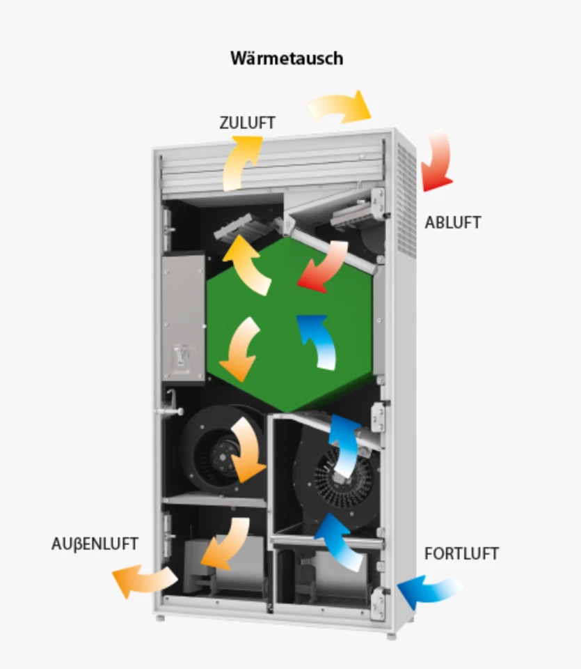 VENTS Micra 200 E ERV WiFi mit 200m3 - Bild 2 von 4