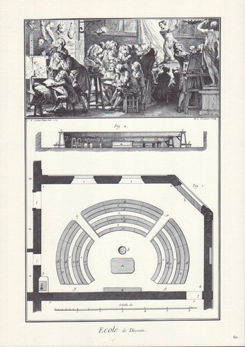 Ecole de dessein (dessin) - Gravure ancienne - Réédition 1964 - Picture 2 of 2