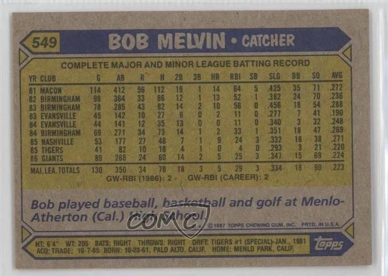 2017 Topps Rediscover Topps Buybacks Silver Bob Melvin #1987-549 - Image 2 of 2