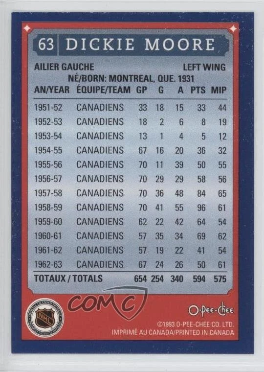 1993 O-Pee-Chee Montreal Canadiens Hockey Fest Dickie Moore #63 HOF - Image 2 of 2