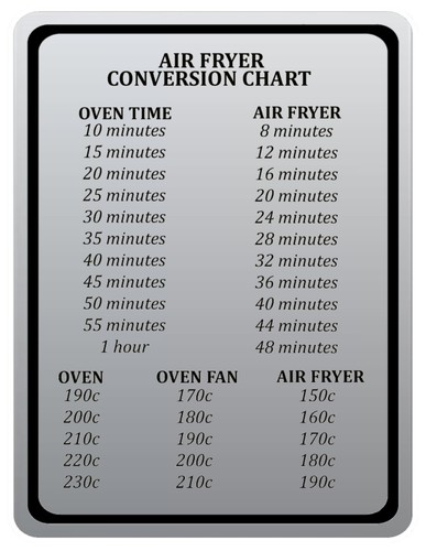 Air Fryer Food Conversion Cook Time Temperature Drawer Oven Kitchen Metal Sign - Picture 2 of 5