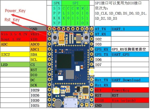 A9G A9 GSM GPRS GPS BDS Module A9G Core Pudding Development Board with Antenna - Imagen 4 de 8