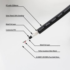 Hifi 2 Core 4N Pure Silver Signal Bulk Cable DIY RCA XLR Interconnect Audio Line