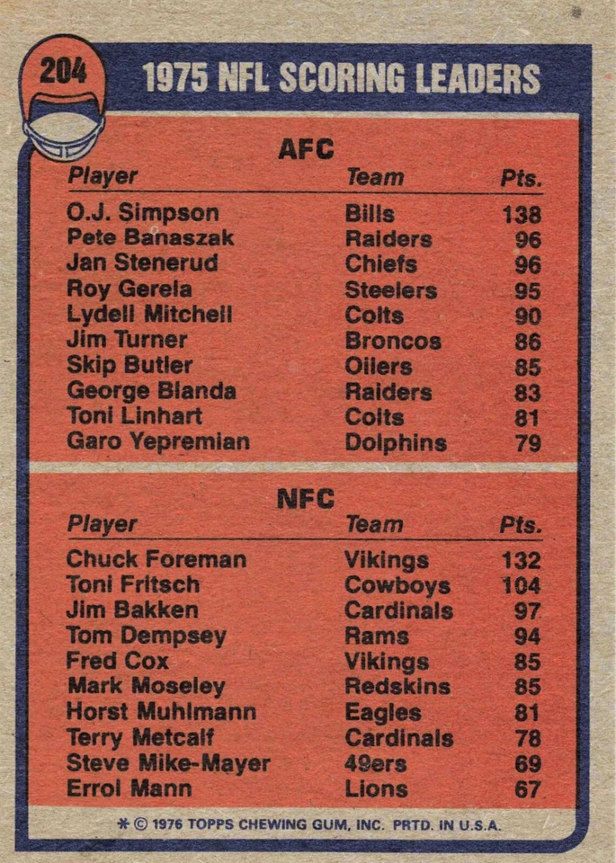 1976 Topps Football Scoring Leaders OJ Simpson #204 - Image 2 of 2
