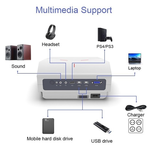 Projector, NATIVE RESOLUTION 1920*1080 SUPPORT 4K RESOLUTION Home ...