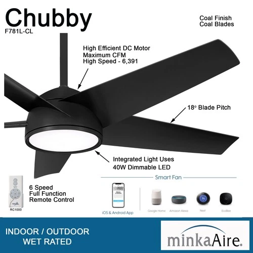 Minka Aire Chubby 58"  - Coal 5-Blade Remote Control - Picture 5 of 5