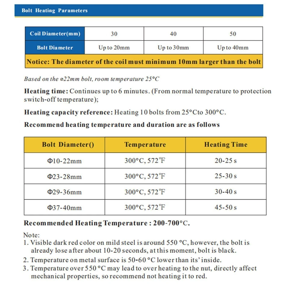 1500W Magnetic Induction Heater Kit Automotive Flameless Bolt Heat Tool W/ coils - Image 2 of 4