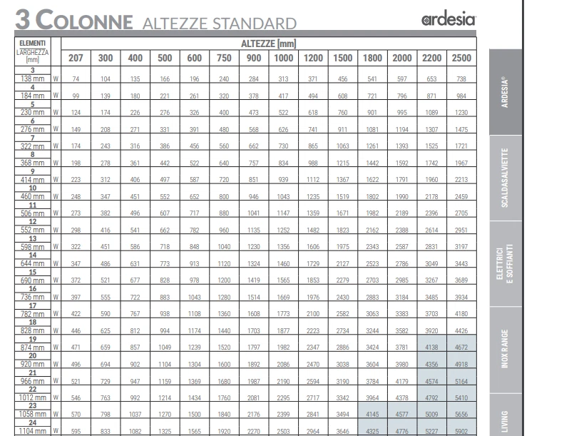 RADIATORI IN ACCIAIO TUBOLARE CORDIVARI ARDESIA 3 COLONNE H.756 interasse 700 mm - Immagine 2 di 3
