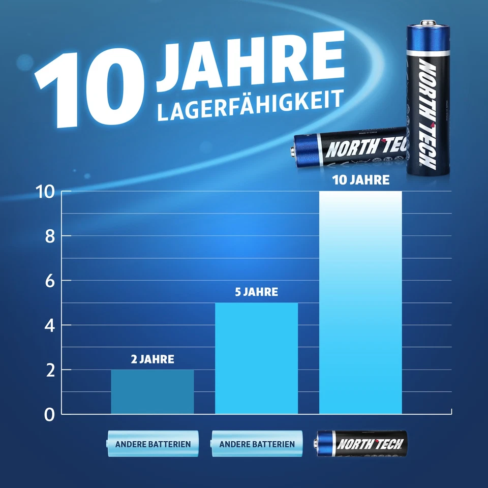 AA Batterien 100 Stück Ultra Alkaline Leistungsstark North Tech MHD 2034 - Bild 3 von 4