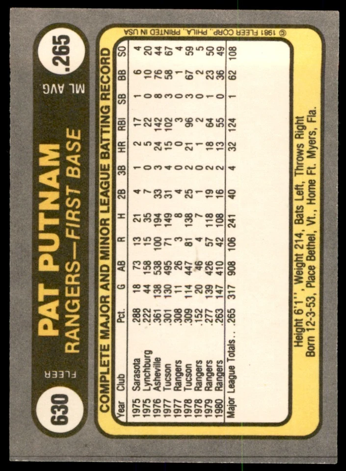1981 FLEER PAT PUTNAM . TEXAS RANGERS #630 - Image 2 of 2