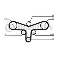 ContiTech Zahnriemen-Satz Timing Belt Kit CT920K2 253 ZäHne Oe-QualitäT