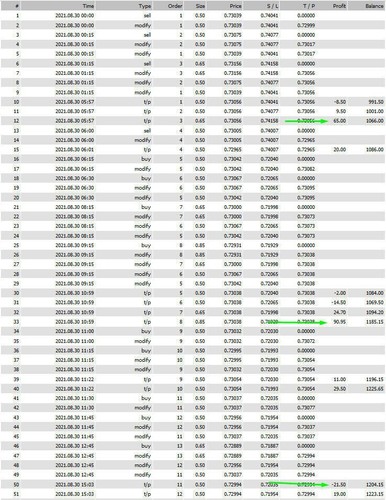 FX Scalper 2025 Forex MT4 Metatrader Robot Expert Advisor EA unlimited licence! - Picture 6 of 11