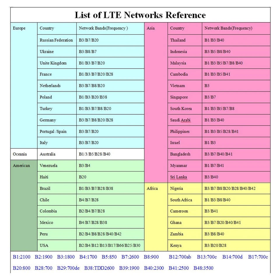 4G LTE Tragbare Mobiler WLAN Router Hotspot WLAN Modem SIM Karte DE - Bild 4 von 4
