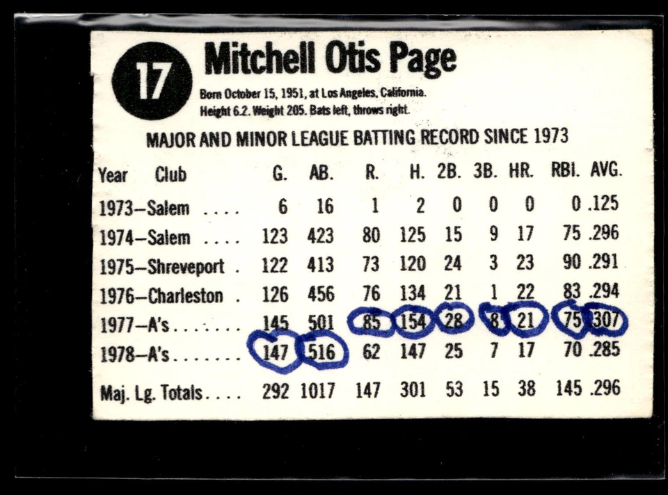 1979 Hostess Mitchell Page #17 Oakland Athletics - Image 2 of 2