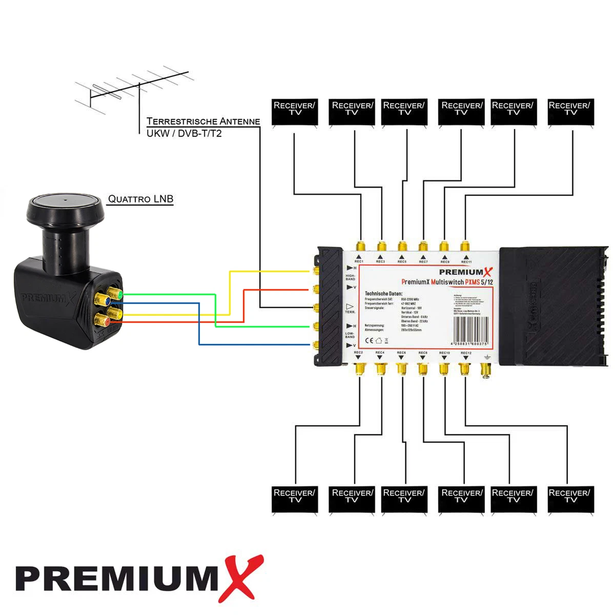 PremiumX 5/12 Multiconmutador Multiswitch 5-12 SAT Distribuidor 12 participantes HDTV 4K