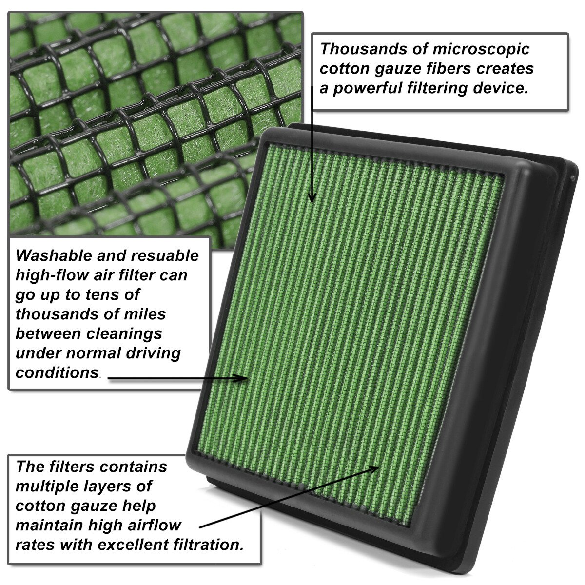 GREEN WASHABLE HIGH FLOW AIR FILTER PANEL FOR 20102015 MERCEDESBENZ