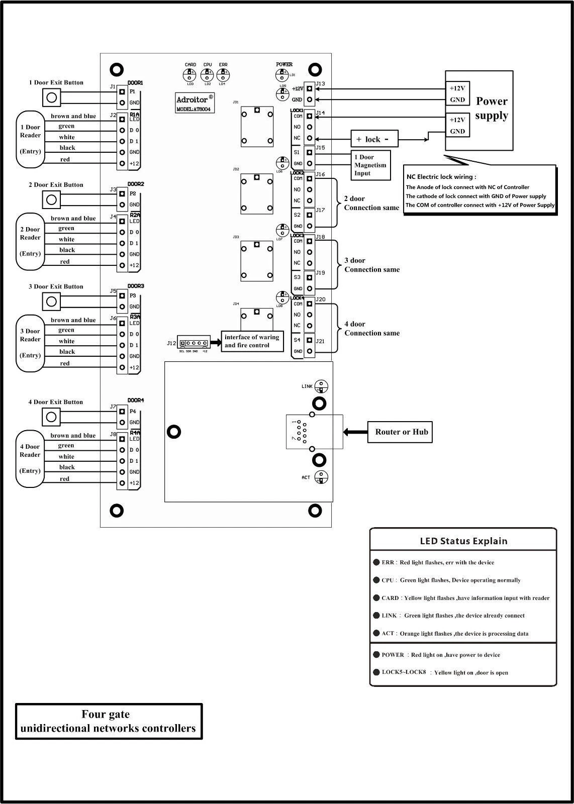 TCP/IP Browser Server B/S iOS Android Apple Mobile App Access Controller - Picture 5 of 34