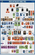Greek Mythology Family Tree Poster, 24"x36"