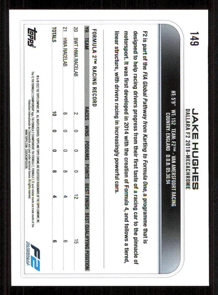 2022 Topps Chrome Formula 1 #149 Jake Hughes CAR - Image 2 of 2