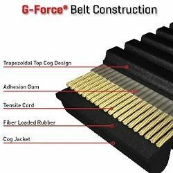 Gates G-Force CVT Belt 29G3596 - Image 3 of 3