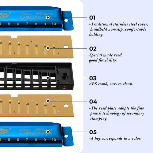 EASTTOP Mundharmonika 7er Set 10 Löcher Blues Harp diatonische Mundorgel Mundharmonika Set - Bild 2 von 7