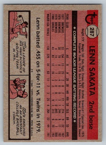 1981 Topps #287 Lenn Sakata Baltimore Orioles - Picture 2 of 2